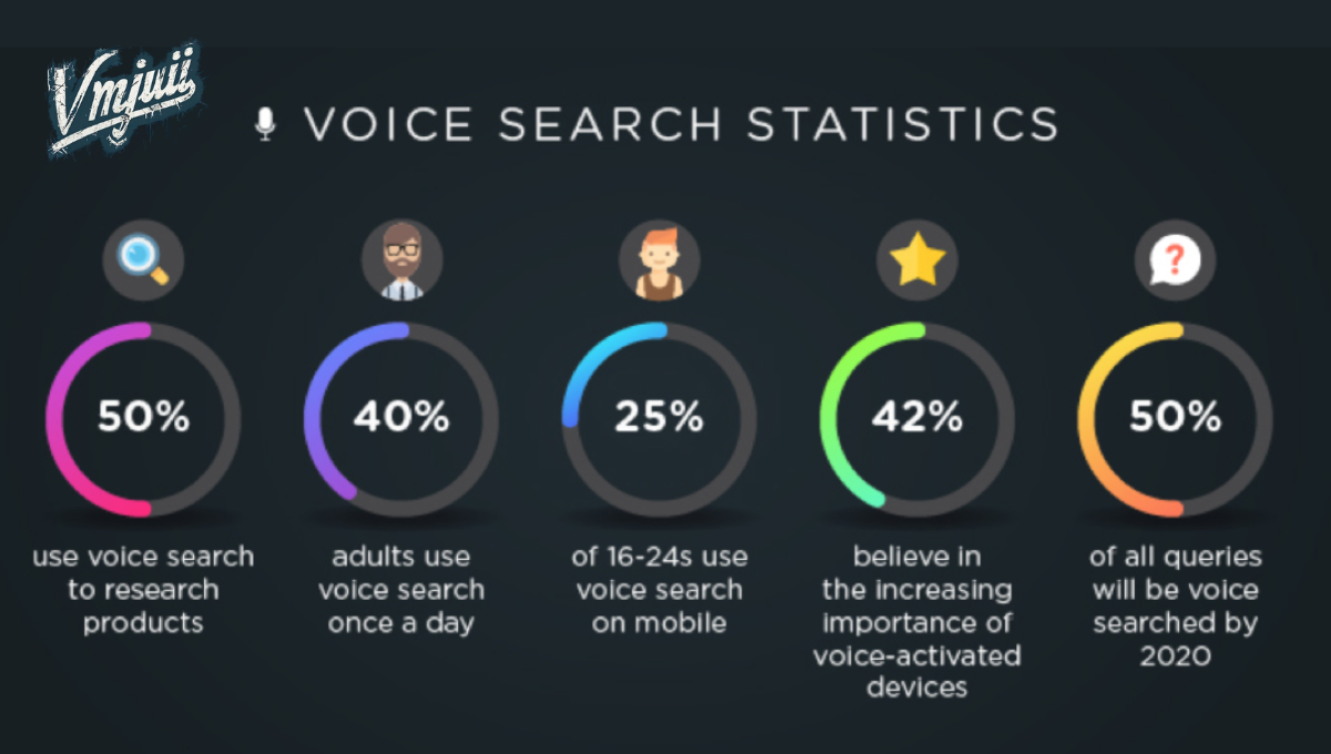 How AI Can Optimize Your Website for Voice Search in 2025