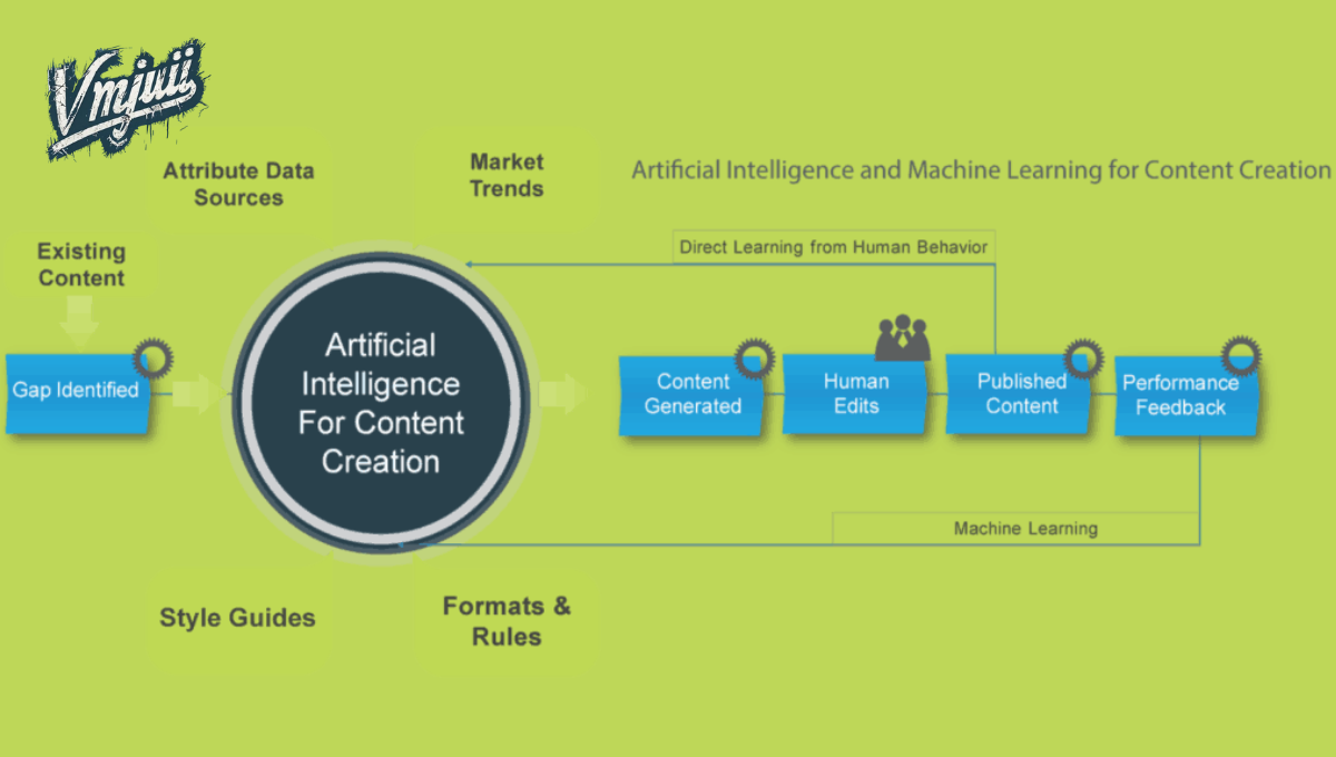 The Power of AI Content Generation: How AI is Revolutionizing Digital Writing